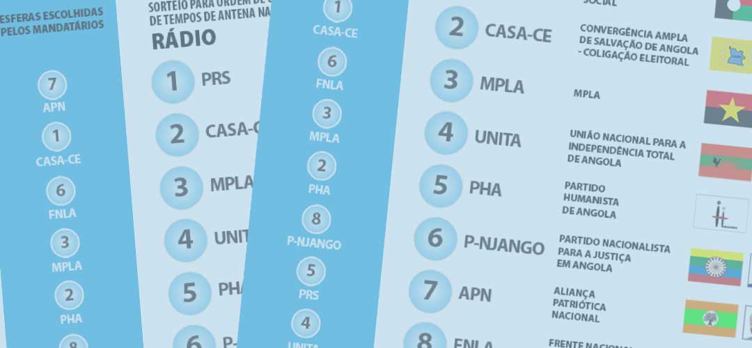 Sorteio realizado pela CNE define o Posicionamento dos Partidos Políticos e Coligações de Partidos Políticos no tempo de antena da Rádio